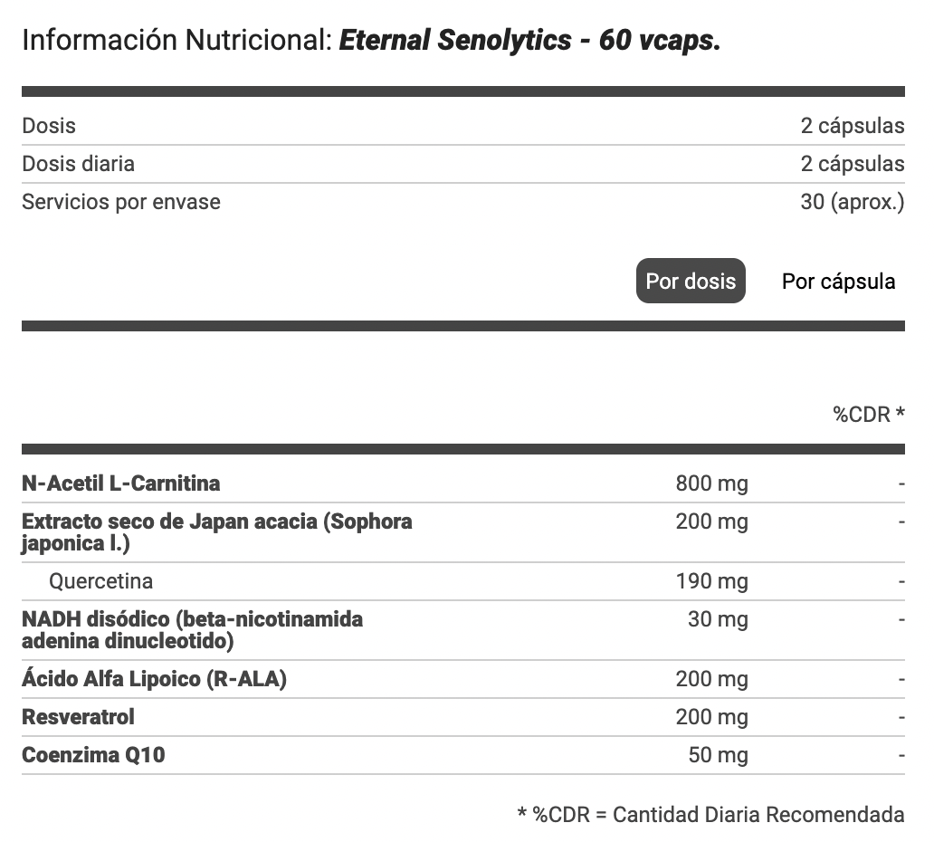 ETERNAL SENOLYTICS 60